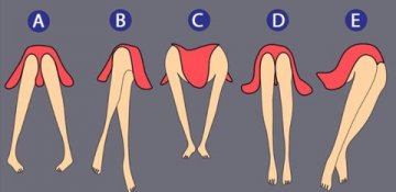 Oturuşa görə insanın xarakteri - hansı bənd sizə uyğundu